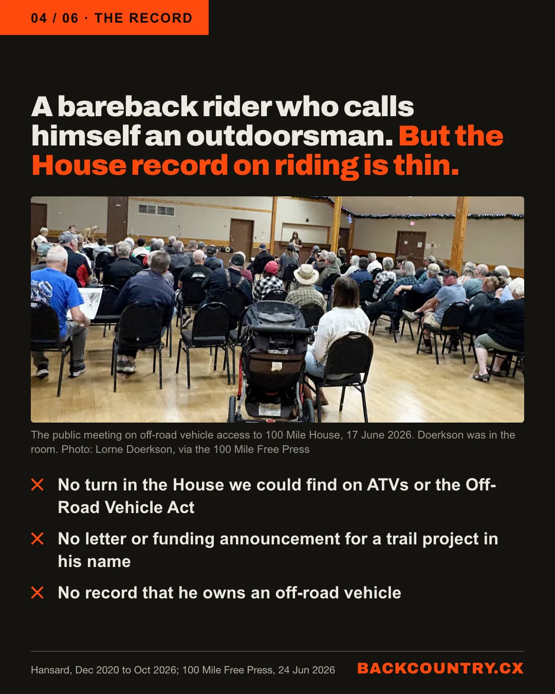 Slide 4 of 6. The record. A bareback rider who calls himself an outdoorsman. But the House record on riding is thin. Photograph: the public meeting on off-road vehicle access to 100 Mile House, 17 June 2026, rows of residents seen from the back; Doerkson was in the room (photo: Lorne Doerkson, via the 100 Mile Free Press). Below: no turn in the House we could find on ATVs or the Off-Road Vehicle Act; no letter or funding announcement for a trail project in his name; no record that he owns an off-road vehicle.
