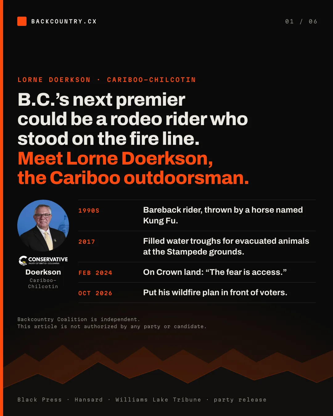 Slide 1 of 6. Cover. B.C.’s next premier could be a rodeo rider who stood on the fire line. Meet Lorne Doerkson, the Cariboo outdoorsman. His portrait with the Conservative Party of British Columbia mark beside four dated facts: in the 1990s he was a bareback rider, thrown by a horse named Kung Fu; in 2017 he filled water troughs for evacuated animals at the Stampede grounds; in February 2024 he said of Crown land that the fear is access; in October 2026 he put his wildfire plan in front of voters. Footer: Backcountry Coalition is independent. This article is not authorized by any party or candidate.