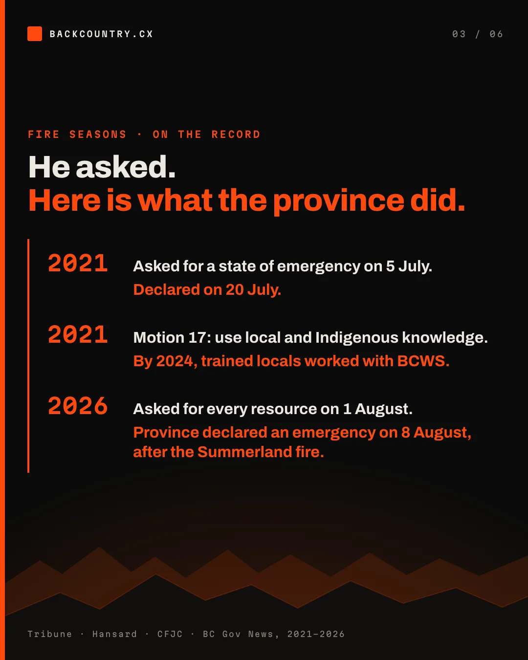Slide 3 of 6. Fire seasons, on the record. He asked. Here is what the province did. A timeline. 2021: asked for a state of emergency on 5 July; declared on 20 July. 2021: Motion 17, use local and Indigenous knowledge; by 2024, trained locals worked with the BC Wildfire Service. 2026: asked for every resource on 1 August; the Province declared an emergency on 8 August, after the Summerland fire.