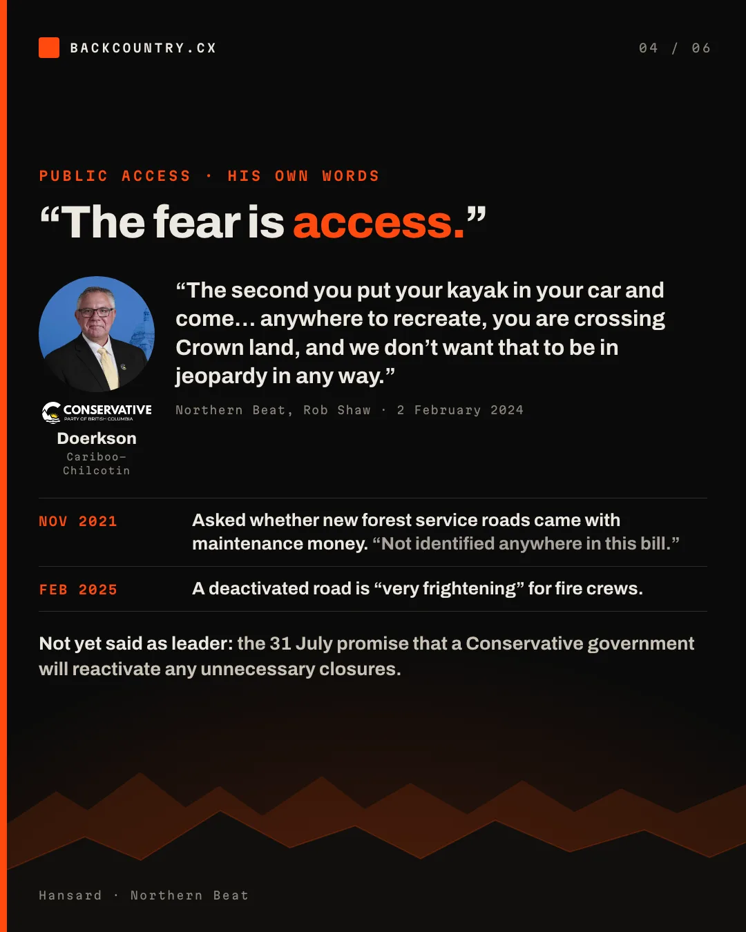 Slide 4 of 6. Public access, his own words. The fear is access. Quote from Northern Beat, 2 February 2024: the second you put your kayak in your car and come anywhere to recreate, you are crossing Crown land, and we don't want that to be in jeopardy in any way. November 2021: asked whether new forest service roads came with maintenance money; the answer was not identified anywhere in this bill. February 2025: a deactivated road is very frightening for fire crews. Not yet said as leader: the 31 July promise that a Conservative government will reactivate any unnecessary closures.