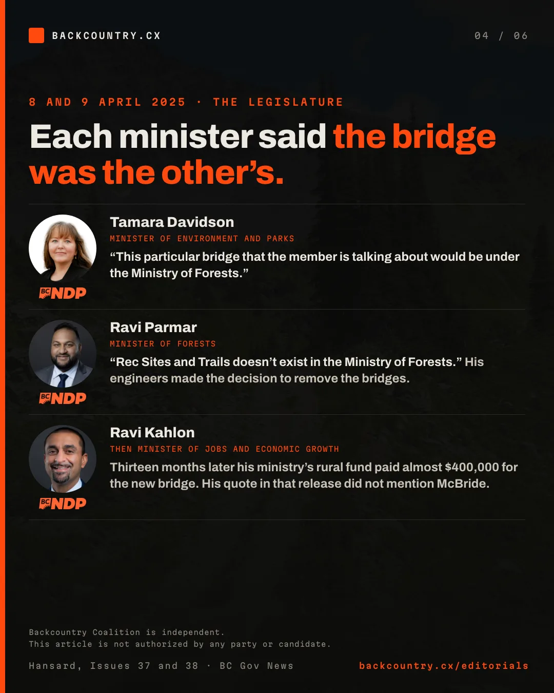 Slide 4 of 6. Each minister said the bridge was the other’s. Tamara Davidson, Minister of Environment and Parks, 8 April 2025: this particular bridge would be under the Ministry of Forests. Ravi Parmar, Minister of Forests, 9 April 2025: Rec Sites and Trails doesn’t exist in the Ministry of Forests; his engineers made the decision to remove the bridges. Ravi Kahlon, then Minister of Jobs and Economic Growth: thirteen months later his ministry’s rural fund paid almost $400,000 for the new bridge, and his quote did not mention McBride. Each with the BC NDP logo.