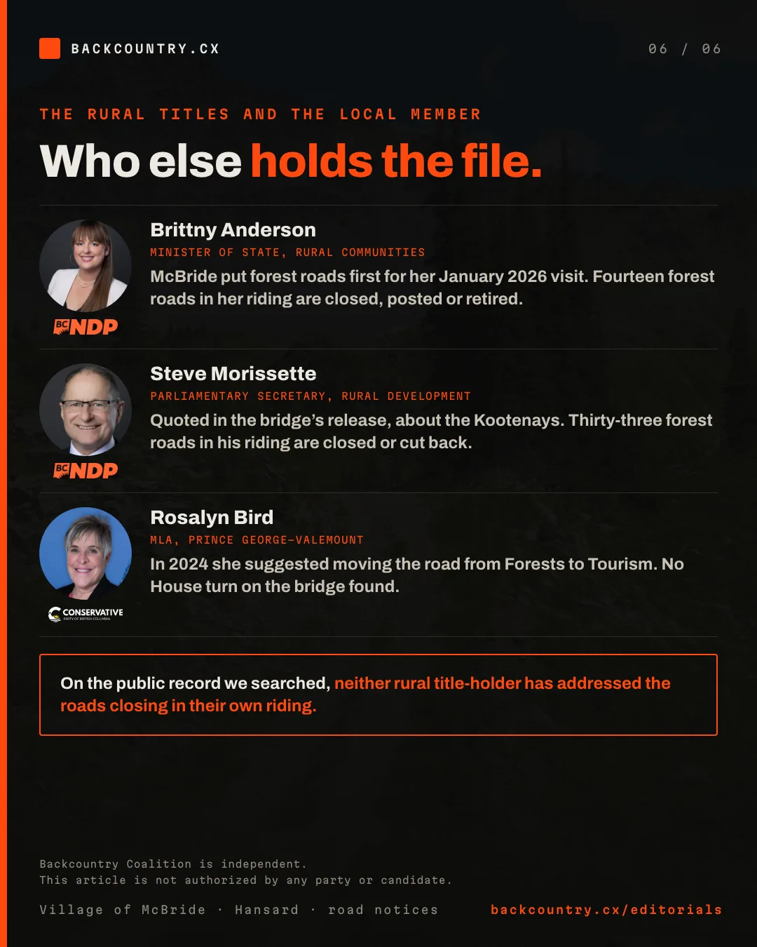Slide 6 of 6. Who else holds the file. Brittny Anderson, Minister of State for Rural Communities, BC NDP: McBride put forest roads first for her January 2026 visit, and fourteen forest roads in her riding are closed, posted or retired. Steve Morissette, Parliamentary Secretary for Rural Development, BC NDP: quoted in the bridge’s release about the Kootenays, and thirty-three forest roads in his riding are closed or cut back. Rosalyn Bird, Conservative MLA for Prince George-Valemount: in 2024 she suggested moving the road from Forests to Tourism; no House turn on the bridge found. On the public record we searched, neither rural title-holder has addressed the roads closing in their own riding.