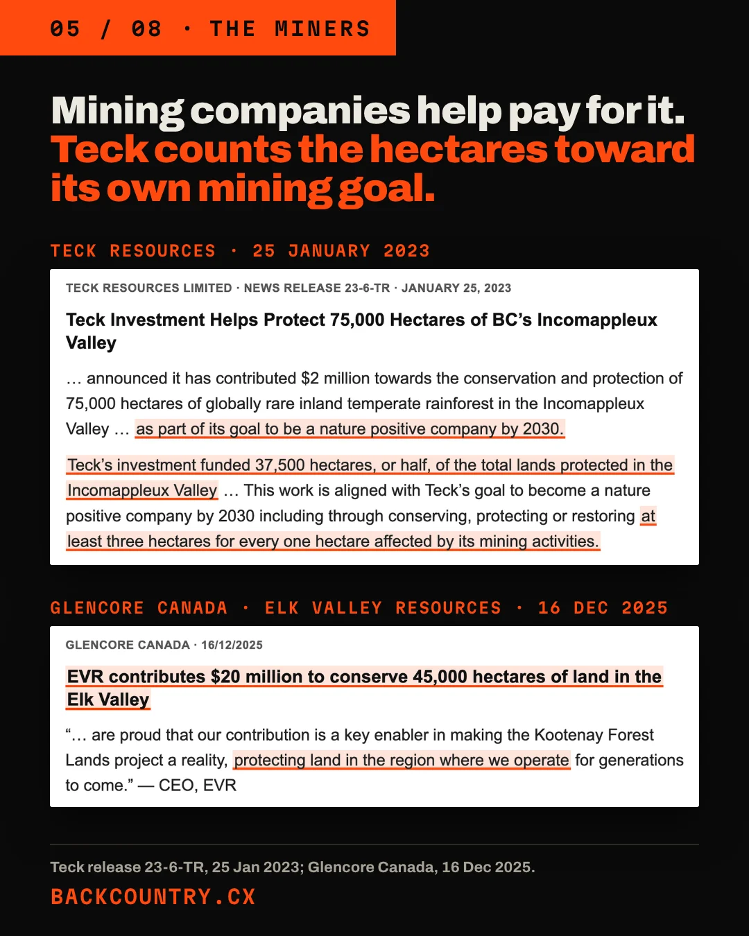 Slide 5 of 8. Headline: Mining companies help pay for it. Teck counts the hectares toward its own mining goal. Clips of Teck's release of 25 January 2023, which says its investment funded 37,500 hectares of the Incomappleux as part of its goal of three hectares conserved for every hectare affected by mining, and of Glencore Canada's page: EVR contributes $20 million to conserve 45,000 hectares of land in the Elk Valley, protecting land in the region where we operate.