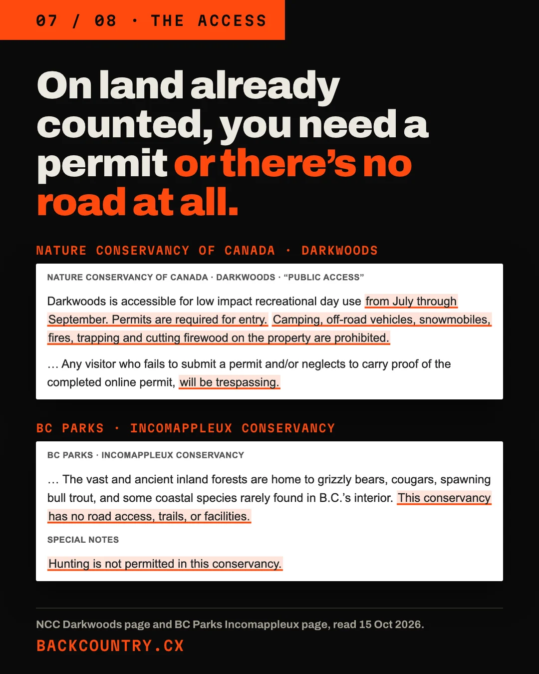 Slide 7 of 8. Headline: On land already counted, you need a permit or there's no road at all. Clips of the Nature Conservancy of Canada's Darkwoods page, permits required for entry from July through September, snowmobiles and off-road vehicles prohibited, and anyone without a permit trespassing; and of BC Parks' Incomappleux Conservancy page: no road access, trails, or facilities, and hunting is not permitted.