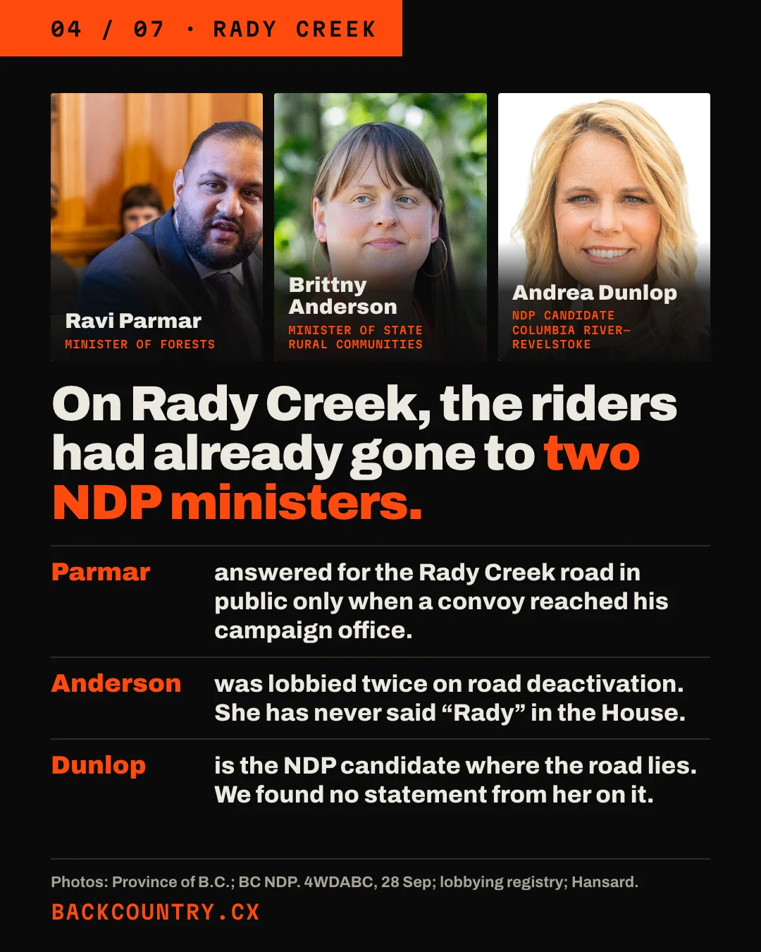Slide 4 of 7. Portraits of Ravi Parmar, Minister of Forests; Brittny Anderson, Minister of State for Rural Communities; and Andrea Dunlop, BC NDP candidate in Columbia River-Revelstoke. Headline: On Rady Creek, the riders had already gone to two NDP ministers. Parmar answered for the Rady Creek road in public only when a convoy reached his campaign office. Anderson was lobbied twice on road deactivation. She has never said Rady in the House. Dunlop is the NDP candidate where the road lies. We found no statement from her on it.