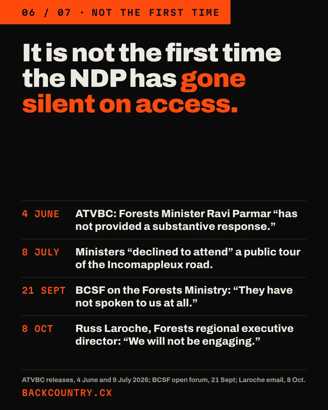 Slide 6 of 7. Headline: It is not the first time the NDP has gone silent on access. 4 June: ATVBC says Forests Minister Ravi Parmar has not provided a substantive response. 8 July: ministers declined to attend a public tour of the Incomappleux road. 21 September: BCSF on the Forests Ministry: They have not spoken to us at all. 8 October: Russ Laroche, Forests regional executive director: We will not be engaging.