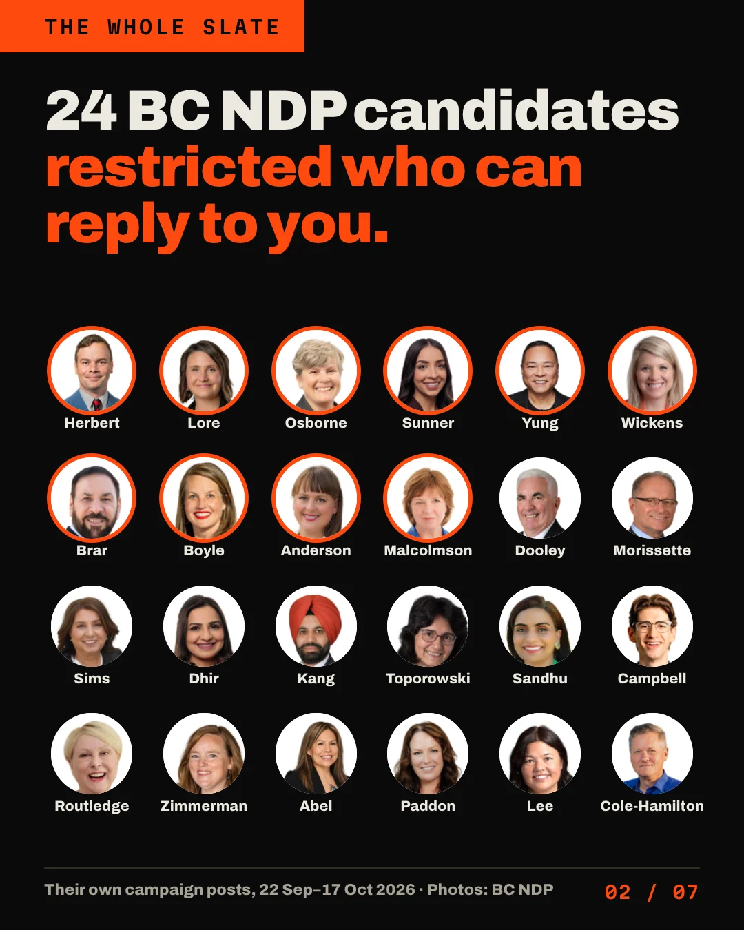 Slide 2 of 7. Headline: 24 BC NDP candidates restricted who can reply to you. A grid of their faces; the ministers are ringed in orange: Spencer Chandra Herbert, Grace Lore, Josie Osborne, Jessie Sunner, Terry Yung, Jodie Wickens, Jagrup Brar, Christine Boyle, Brittny Anderson, Sheila Malcolmson, Stephen Dooley, Steve Morissette, Jinny Sims, Sunita Dhir, Sikander Kang, Debra Toporowski, Harwinder Sandhu, Hudson Campbell, Janet Routledge, Sarah Zimmerman, Frankie Abel, Kelli Paddon, Tina Lee, Will Cole-Hamilton.