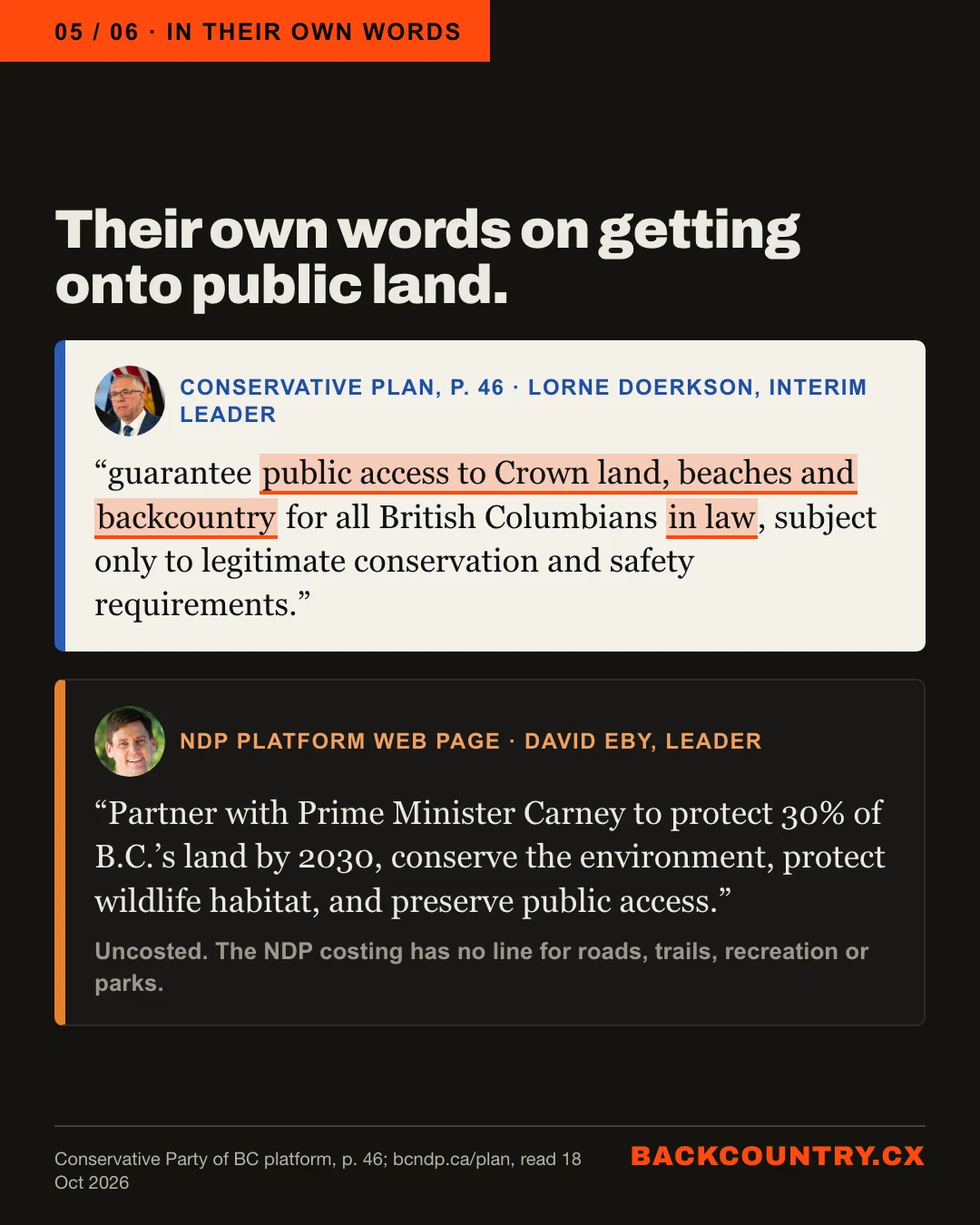 Slide 5 of 6. Their own words on getting onto public land. Conservative plan, page 46, Lorne Doerkson, interim leader: guarantee public access to Crown land, beaches and backcountry for all British Columbians in law, subject only to legitimate conservation and safety requirements. NDP platform web page, David Eby, leader: Partner with Prime Minister Carney to protect 30% of B.C.'s land by 2030, conserve the environment, protect wildlife habitat, and preserve public access. Uncosted. The NDP costing has no line for roads, trails, recreation or parks.