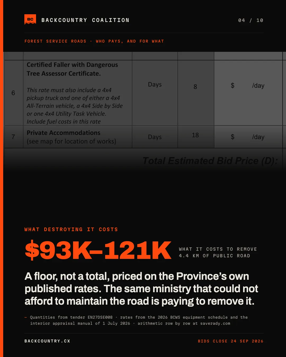 Slide 4 of 10, kicker PRICED ON THE PROVINCE’S OWN PUBLISHED RATES. $93K–121K at full width: what it costs to remove 4.4 km of public road. A floor, not a total — it excludes the contractor’s overhead and margin, the dangerous-tree assessor ticket, and the security. Every price cell on the Province’s seven-row schedule is blank and no contractor has been chosen. Sourced to quantities from tender EN27DSE008, rates from the 2026 BCWS equipment schedule and the interior appraisal manual of 1 July 2026, with the arithmetic published row by row at saverady.com.