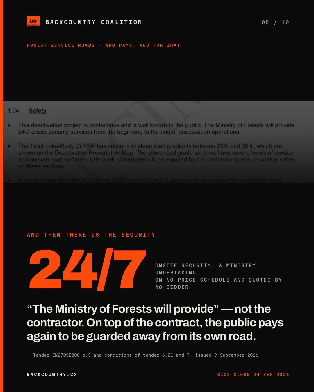 Slide 5 of 10, kicker THE COST NOBODY BIDS ON. 24/7 at full width: onsite security, a Ministry undertaking, on no price schedule and quoted by no bidder. The words are “The Ministry of Forests will provide” — not the contractor. The two financial securities the tender names are both marked “Not applicable.” The public purse pays twice. Sourced to tender EN27DSE008 page 3 and conditions of tender 6.01 and 7, issued 9 September 2026.