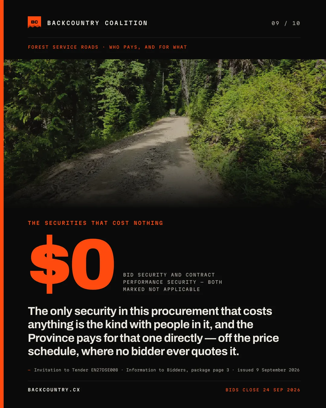 Slide 9 of 10, kicker THE SECURITIES THAT COST NOTHING. $0 set at full width, labelled BID SECURITY AND CONTRACT PERFORMANCE SECURITY — BOTH MARKED NOT APPLICABLE. The claim reads: the only security in this procurement that costs anything is the kind with people in it, and the Province pays for that one directly — off the price schedule, where no bidder ever quotes it. Sourced to Invitation to Tender EN27DSE008, Information to Bidders, package page 3, issued 9 September 2026.