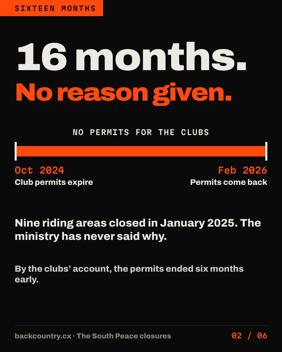 Slide 2 of 6. 16 months. No reason given. An orange bar runs from October 2024, when the club permits expired, to February 2026, when permits came back, labelled no permits for the clubs. Nine riding areas closed in January 2025. The ministry has never said why. By the clubs' account, the permits ended six months early.