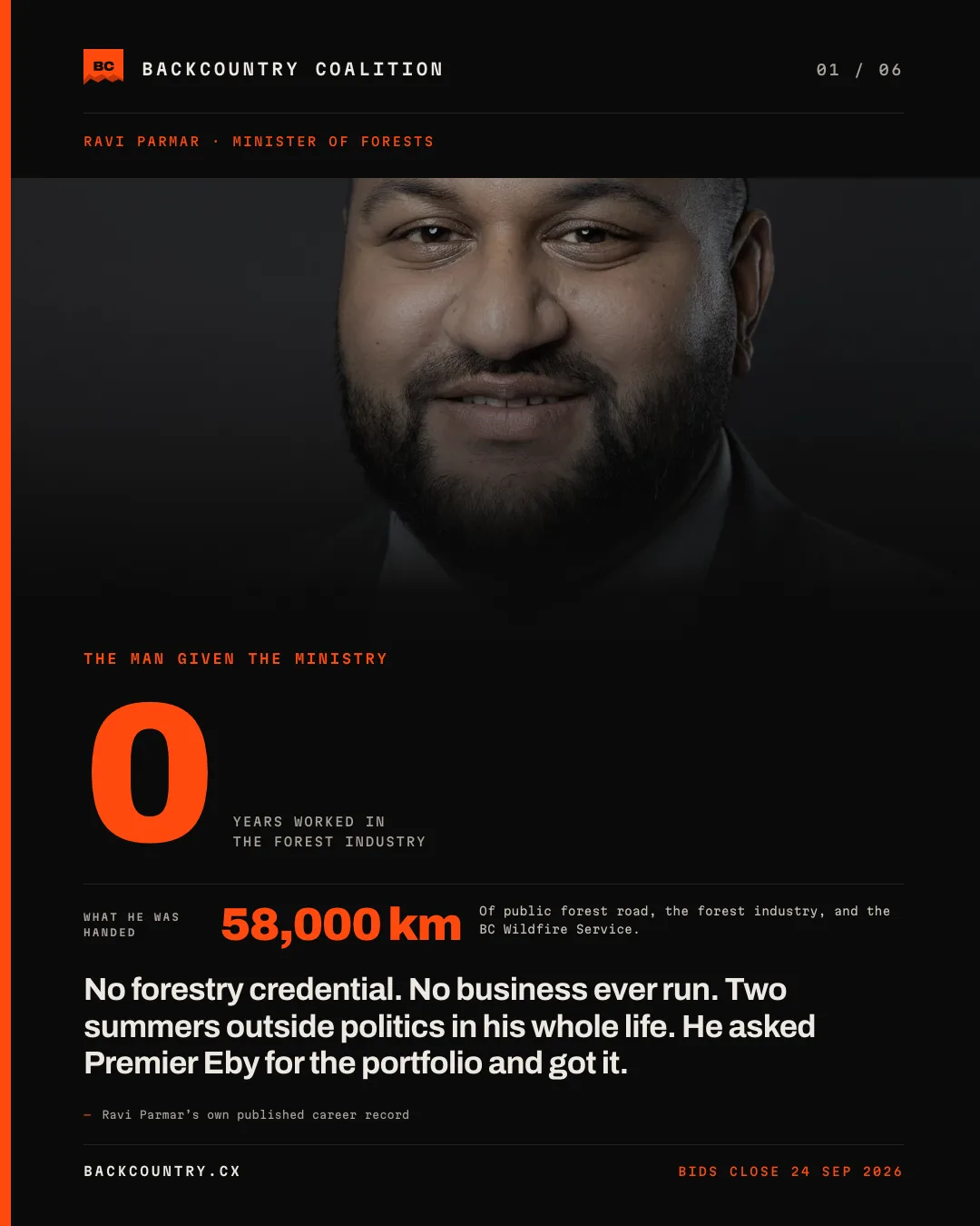 Slide 1 of 6. A photograph of Ravi Parmar, Minister of Forests, under the heading THE MAN GIVEN THE MINISTRY. A large orange 0 labelled YEARS WORKED IN THE FOREST INDUSTRY, beside 58,000 km of public forest road, an allowable cut near 60 million cubic metres and the BC Wildfire Service. No forestry credential, no business ever run, two summers outside politics in his whole life.
