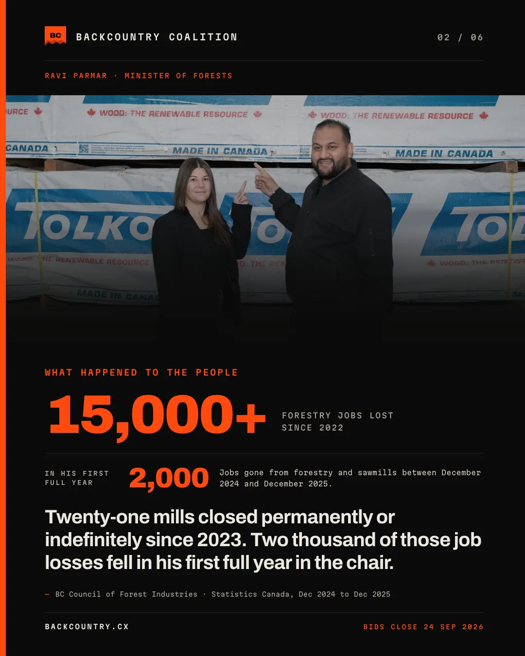 Slide 2 of 6. Parmar in a mill yard, under the heading WHAT HAPPENED TO THE PEOPLE. A large orange 15,000+ labelled FORESTRY JOBS LOST SINCE 2022, with 2,000 of them in his first full year, and 21 mills closed since 2023. Sourced to the BC Council of Forest Industries and Statistics Canada.