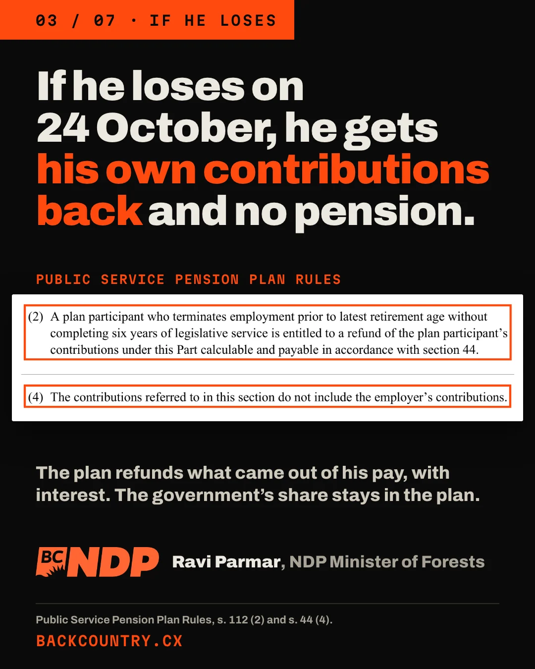 Slide 3 of 7. Headline: If he loses on 24 October, he gets his own contributions back and no pension. A clip of the Public Service Pension Plan Rules with two passages boxed. Section 112 (2): A plan participant who terminates employment prior to latest retirement age without completing six years of legislative service is entitled to a refund of the plan participant's contributions under this Part calculable and payable in accordance with section 44. Section 44 (4): The contributions referred to in this section do not include the employer's contributions. Below: The plan refunds what came out of his pay, with interest. The government's share stays in the plan. With the BC NDP logo and the label Ravi Parmar, NDP Minister of Forests.