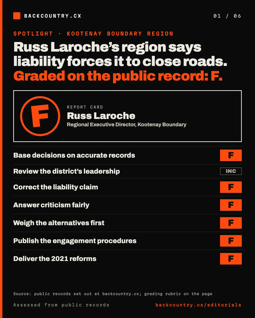 Slide 1 of 6. Russ Laroche’s region says liability forces it to close roads. Graded on the public record: F. Report card for Russ Laroche, Regional Executive Director, Kootenay Boundary: base decisions on accurate records F, review the district’s leadership incomplete, correct the liability claim F, answer criticism fairly F, weigh the alternatives first F, publish the engagement procedures F, deliver the 2021 reforms F.