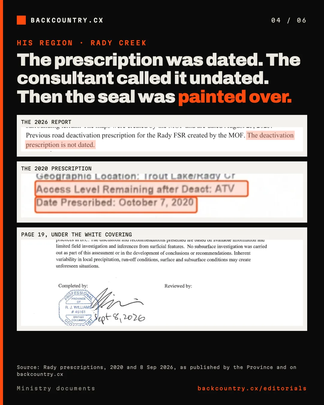 Slide 4 of 6. The prescription was dated. The consultant called it undated. Then the seal was painted over. Crops: the 2026 report saying the deactivation prescription is not dated; the 2020 prescription showing Date Prescribed October 7, 2020 and Access Level Remaining ATV; and page 19 under the white covering showing the geoscientist’s seal and signature.