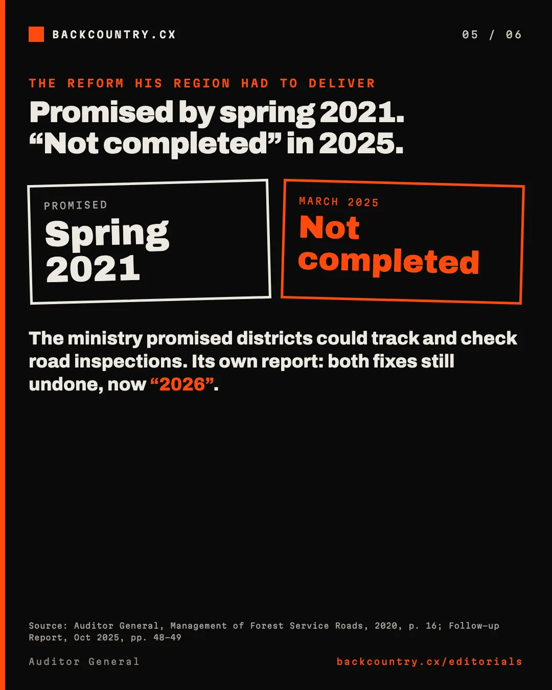 Slide 5 of 6. Promised by spring 2021. Not completed in 2025. Two stamps: Promised, Spring 2021; March 2025, Not completed.