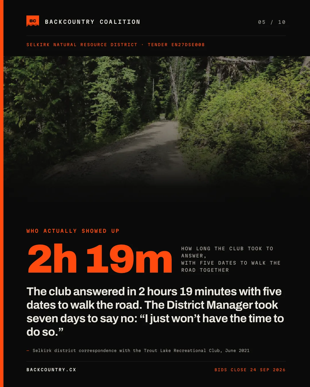 Slide 5 of 10, kicker WHO ACTUALLY SHOWED UP. 2h 19m set at full width: how long the club took to answer, with five dates to walk the road together. The claim reads: the club answered in 2 hours 19 minutes with five dates to walk the road. The District Manager took seven days to say no: &ldquo;I just won&rsquo;t have the time to do so.&rdquo; Sourced to Selkirk district correspondence with the Trout Lake Recreational Club, June 2021.