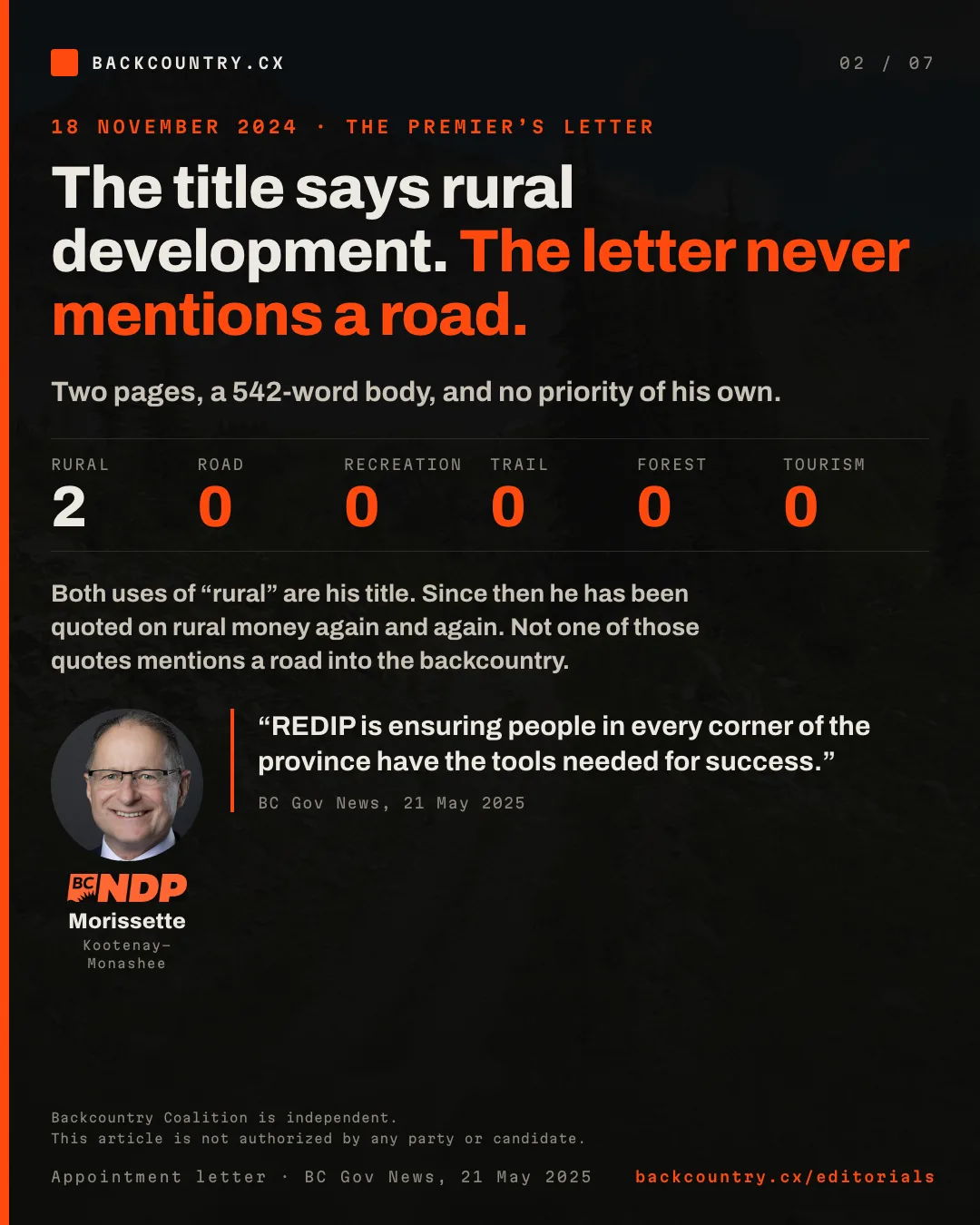Slide 2 of 7. The title says rural development, and the letter never mentions a road. His appointment letter of 18 November 2024 runs two pages, with a 542-word body and no priority of his own. Counted: rural 2, both in his title; road, recreation, trail, forest and tourism 0. He has since been quoted on rural money again and again, and not one of those quotes mentions a road into the backcountry. Beside his portrait and the BC NDP logo, his quote from BC Gov News, 21 May 2025: REDIP is ensuring people in every corner of the province have the tools needed for success.