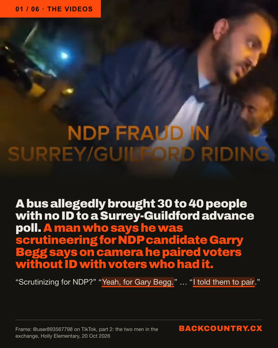 Slide 1 of 6. The videos. A frame from the original TikTok, part 2: the man in the navy jacket and the man in the blue hoodie in the school parking lot at night. The headline: A bus allegedly brought 30 to 40 people with no ID to a Surrey-Guildford advance poll. A man who says he was scrutineering for NDP candidate Garry Begg says on camera he paired voters without ID with voters who had it. Below: Scrutinizing for NDP? Yeah, for Gary Begg. ... I told them to pair. The last two quotes are highlighted.