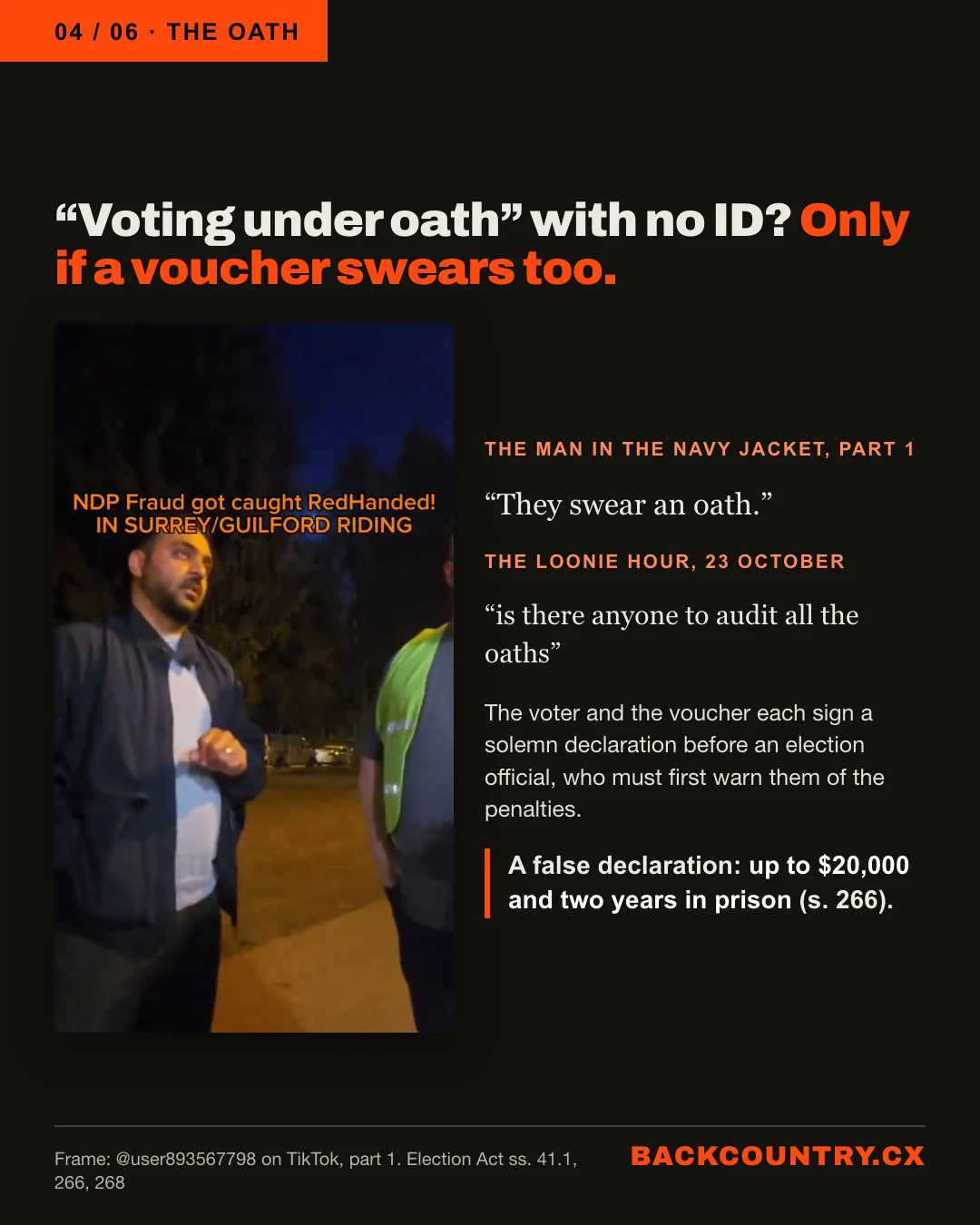 Slide 4 of 6. The oath. Voting under oath with no ID? Only if a voucher swears too. A frame from part 1: the man in the navy jacket, who says: They swear an oath. The Loonie Hour asks: is there anyone to audit all the oaths. The voter and the voucher each sign a solemn declaration before an election official, who must first warn them of the penalties. A false declaration: up to $20,000 and two years in prison, section 266.