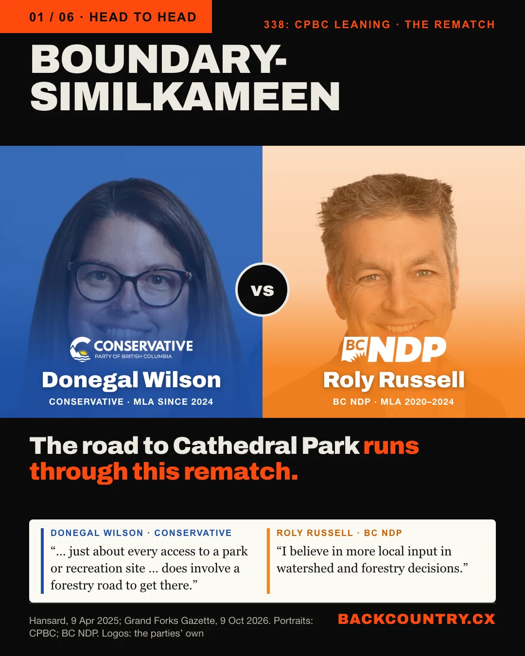 Slide 1 of 6. Head to head: BOUNDARY-SIMILKAMEEN, 338: CPBC leaning, the rematch. On the left, Donegal Wilson, Conservative, MLA since 2024, tinted blue with the Conservative Party of BC logo; on the right, Roly Russell, BC NDP, MLA 2020 to 2024, tinted orange with the BC NDP logo, both the same size. The headline: The road to Cathedral Park runs through this rematch. Below, side by side in their own words. Wilson: just about every access to a park or recreation site in the province does involve a forestry road to get there. Russell: I believe in more local input in watershed and forestry decisions.