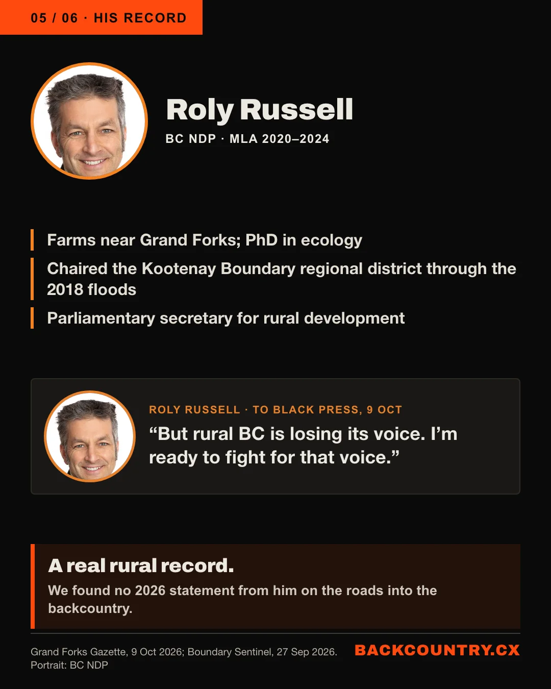 Slide 5 of 6. Roly Russell, BC NDP, MLA 2020 to 2024: farms near Grand Forks; PhD in ecology; chaired the Regional District of Kootenay Boundary through the 2018 floods; parliamentary secretary for rural development. In his words: But rural BC is losing its voice. I&rsquo;m ready to fight for that voice. We found no 2026 statement from him on the roads into the backcountry.