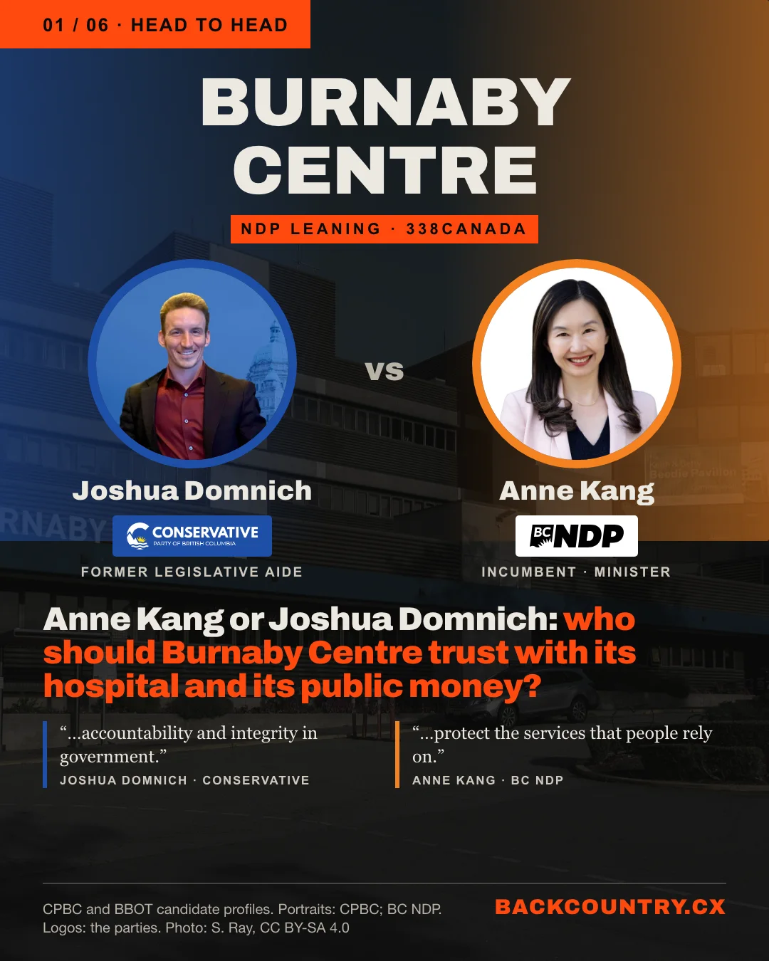 Slide 1 of 6. Head to head. BURNABY CENTRE in large letters, NDP leaning according to 338Canada, over a darkened photo of Burnaby Hospital. On the left, Joshua Domnich with the Conservative Party of BC logo, ringed in blue; on the right, Anne Kang with the BC NDP wordmark, ringed in orange. The headline: Anne Kang or Joshua Domnich: who should Burnaby Centre trust with its hospital and its public money? Below, one line from each of their profiles: Domnich, accountability and integrity in government; Kang, protect the services that people rely on.