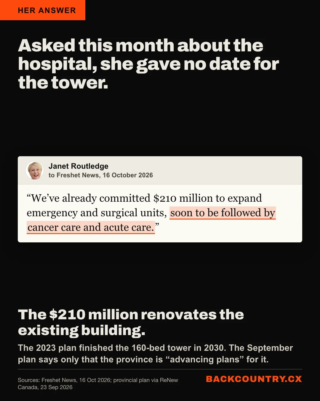 Slide 4 of 6. Her answer this month, to Freshet News: We've already committed $210 million to expand emergency and surgical units, soon to be followed by cancer care and acute care. Below: the September plan renovates the emergency and surgical units in the existing building. The 160-bed tower has no date.