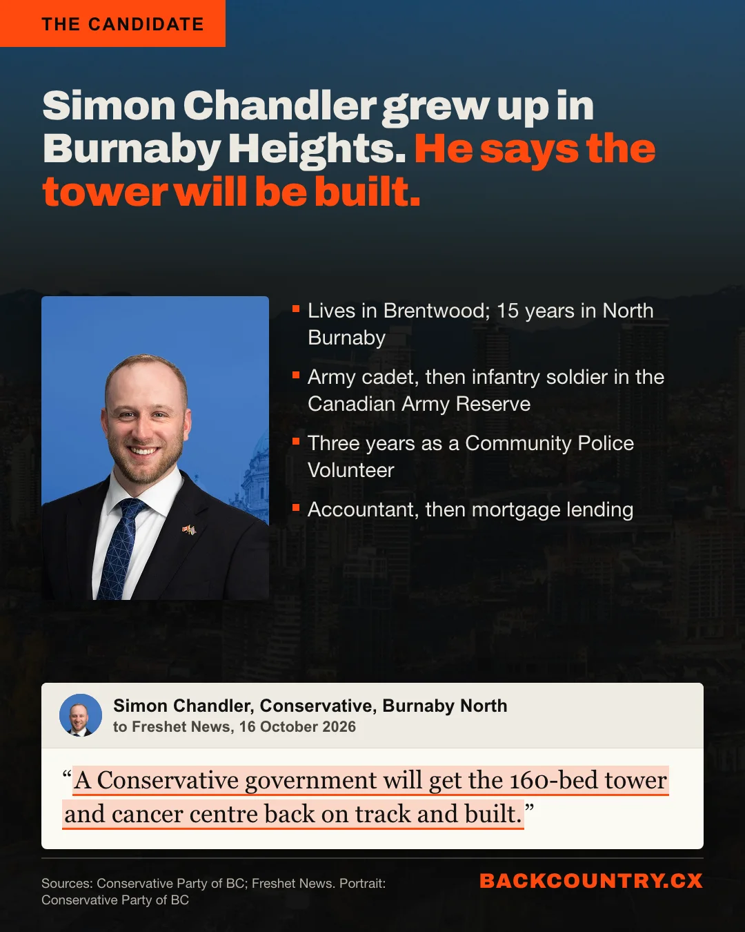 Slide 5 of 6. A portrait of Simon Chandler, Conservative candidate in Burnaby North. Grew up in Burnaby Heights. Army cadet, then infantry soldier in the Canadian Army Reserve. Three years as a Community Police Volunteer. His words: A Conservative government will get the 160-bed tower and cancer centre back on track and built.