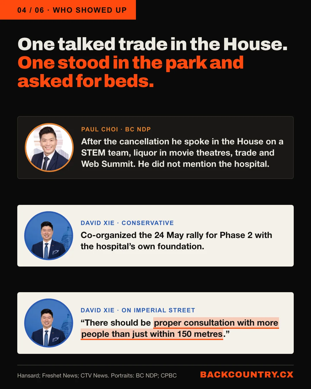 Slide 4 of 6. Who showed up. Paul Choi, BC NDP: after the cancellation he spoke in the House on a STEM team, liquor service in movie theatres, trade and Web Summit, and not the hospital. In this campaign he replied to none of the comments we read under his posts. David Xie, Conservative: co-organized the 24 May hospital rally. On the Imperial Street project: there should be proper consultation with more people than just within 150 metres.