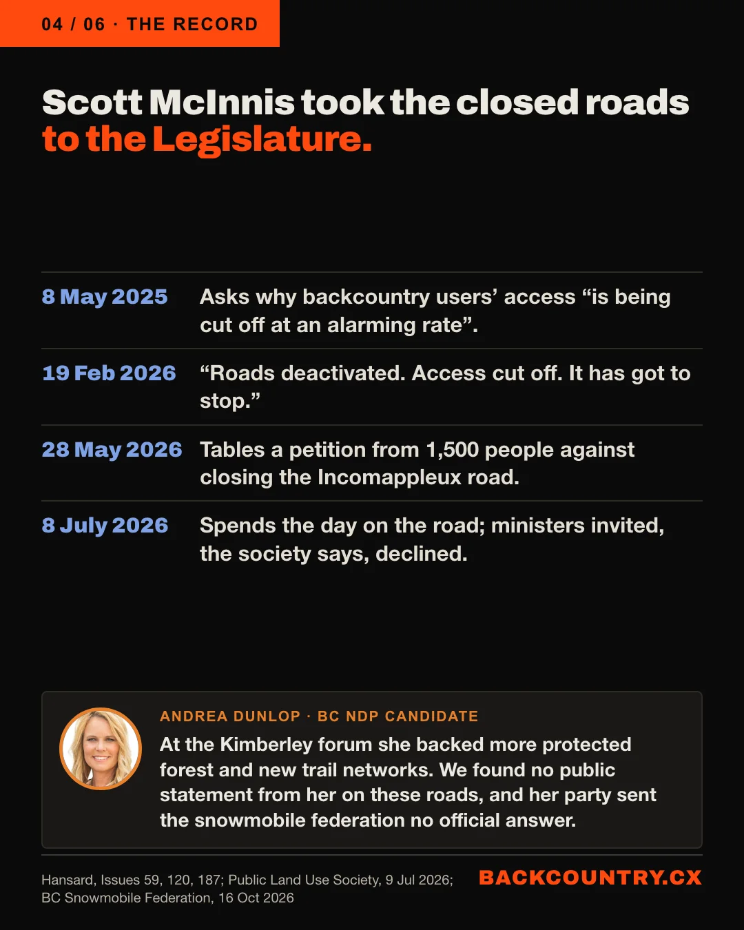 Slide 4 of 6. Scott McInnis took the closed roads to the Legislature. 8 May 2025: asks why backcountry users&rsquo; access is being cut off at an alarming rate. 19 February 2026: Roads deactivated. Access cut off. It has got to stop. 28 May 2026: tables a petition from 1,500 people against closing the Incomappleux road. 8 July 2026: spends the day on the road; ministers were invited and, the Public Land Use Society says, declined. Andrea Dunlop, BC NDP candidate: at the Kimberley forum she backed more protected forest and new trail networks; we found no public statement from her on these roads, and her party sent the snowmobile federation no official answer.