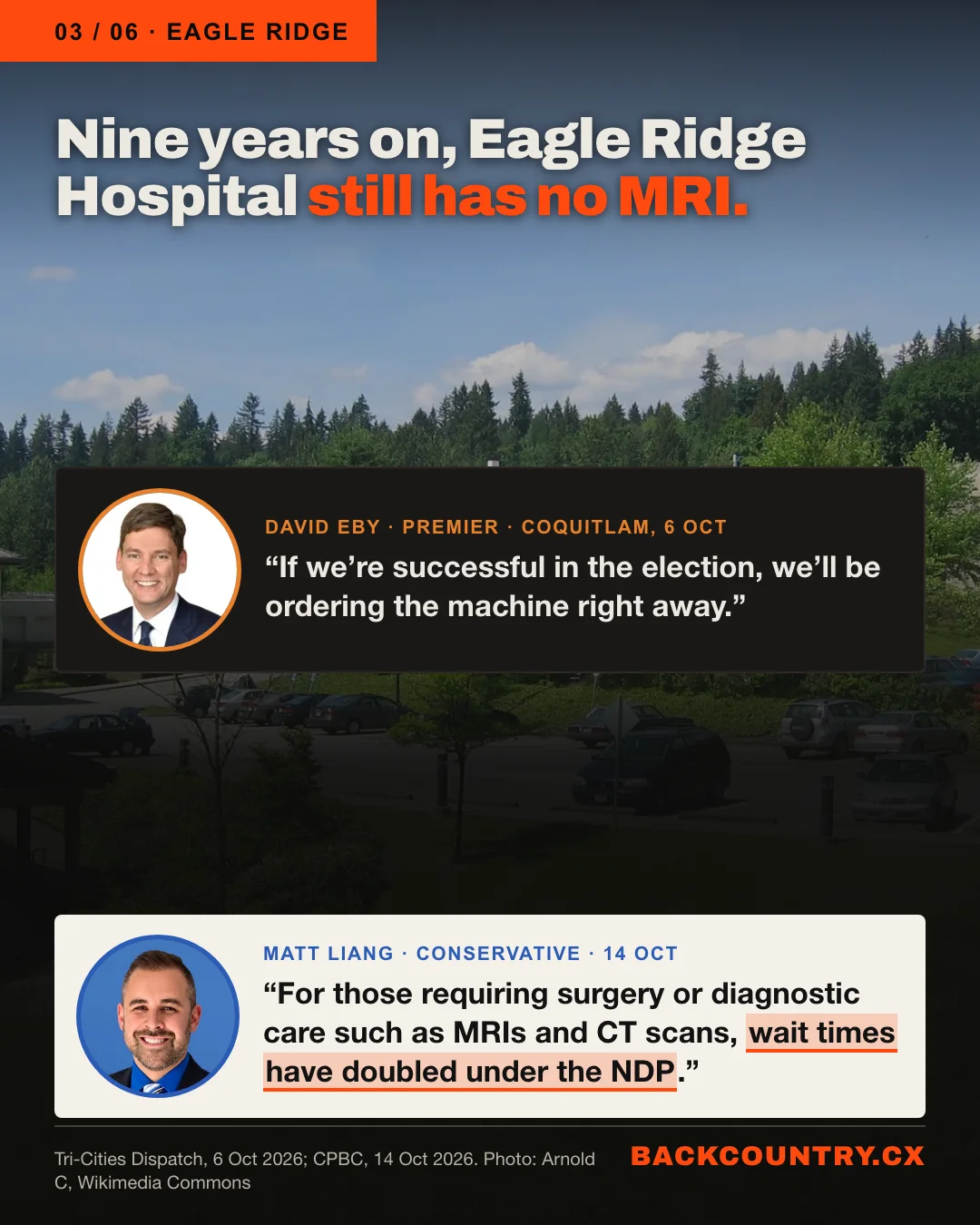 Slide 3 of 6. Over a photo of Eagle Ridge Hospital: nine years on, still no MRI. Premier David Eby, in Coquitlam on 6 October: If we&rsquo;re successful in the election, we&rsquo;ll be ordering the machine right away. Matt Liang, Conservative candidate: For those requiring surgery or diagnostic care such as MRIs and CT scans, wait times have doubled under the NDP.