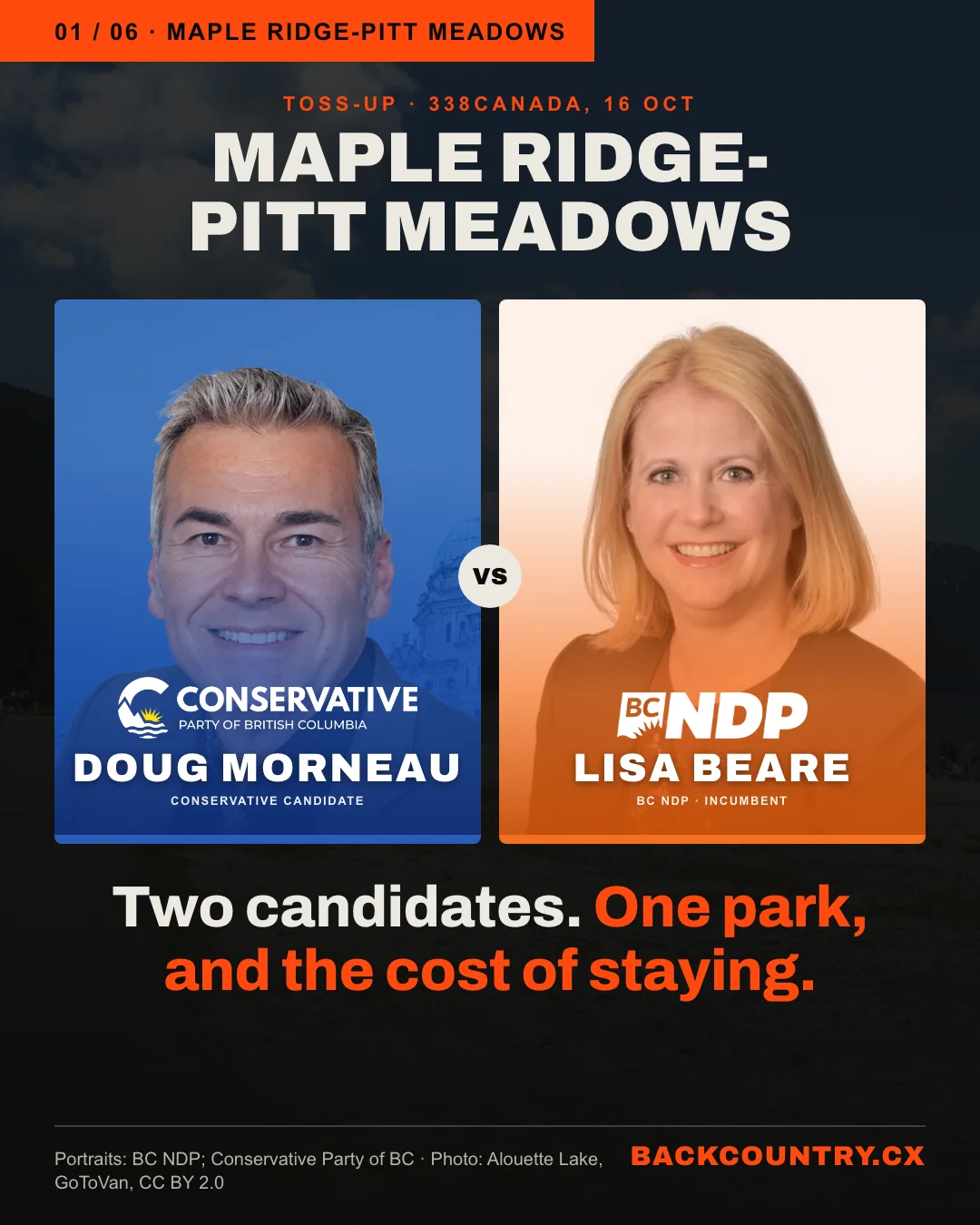 Slide 1 of 6. A head-to-head over a darkened photo of Alouette Lake. Above, MAPLE RIDGE-PITT MEADOWS, a toss-up on 338Canada's 16 October projection. On the left, Doug Morneau, Conservative candidate, tinted blue with the Conservative Party of BC logo; on the right, Lisa Beare, BC NDP incumbent, tinted orange with the BC NDP logo, both at the same size. Below: Two candidates. One park, and the cost of staying.