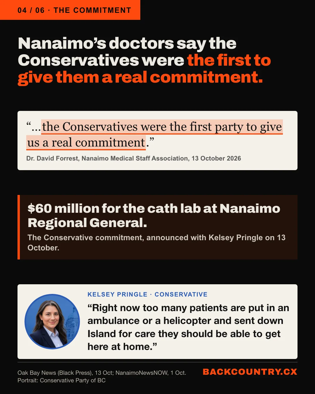 Slide 4 of 6. Nanaimo's doctors say the Conservatives were the first to give them a real commitment. Dr. David Forrest, Nanaimo Medical Staff Association, 13 October 2026: the Conservatives were the first party to give us a real commitment. $60 million for the cath lab at Nanaimo Regional General, the Conservative commitment announced with Kelsey Pringle on 13 October. Kelsey Pringle: Right now too many patients are put in an ambulance or a helicopter and sent down Island for care they should be able to get here at home.