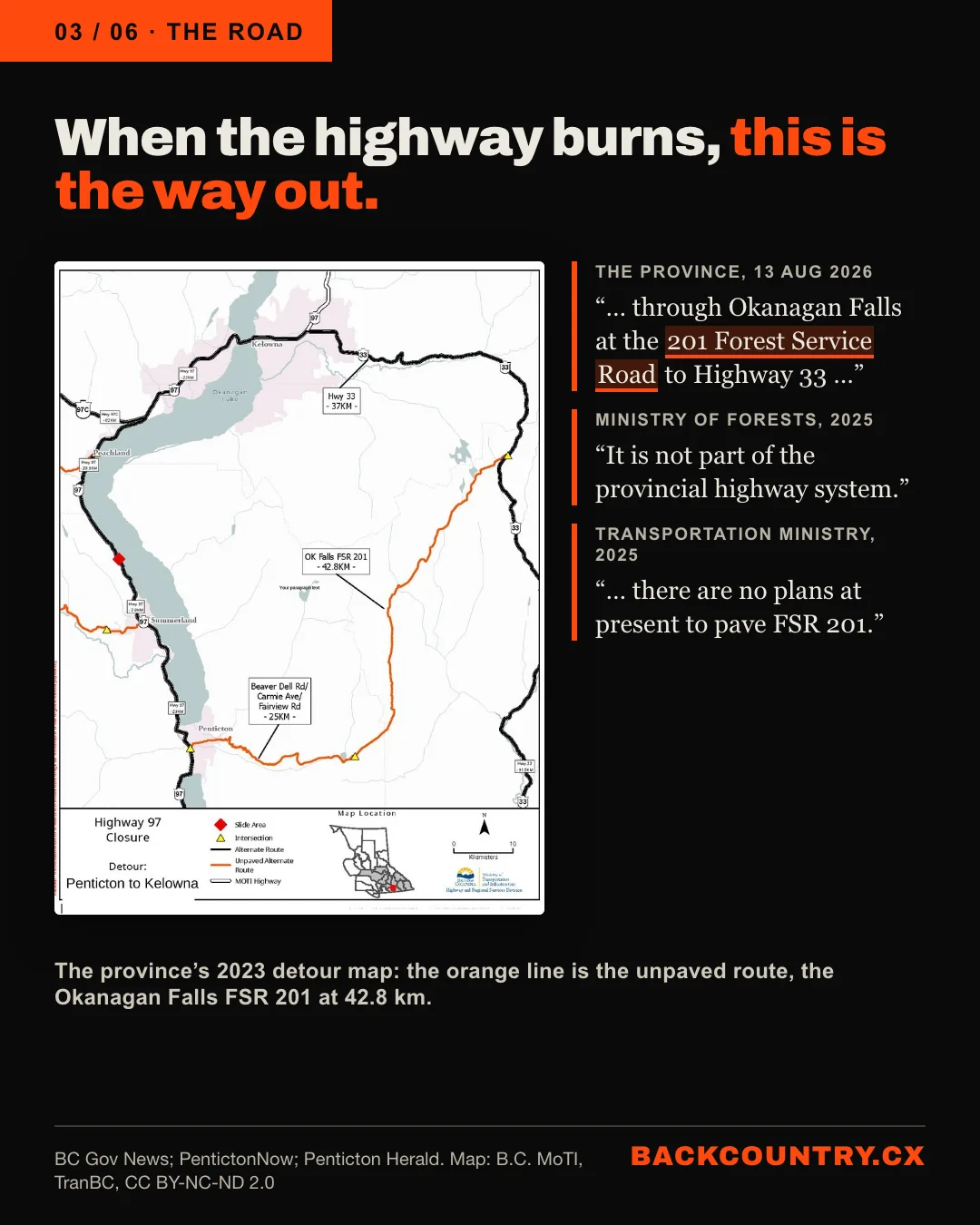 Slide 3 of 6. When the highway burns, this is the way out. The province&rsquo;s 2023 detour map from Penticton to Kelowna, with the unpaved Okanagan Falls FSR 201 marked in orange at 42.8 km. Beside it, the province in its own words: on 13 August 2026, the overnight detour runs through Okanagan Falls at the 201 Forest Service Road; the Ministry of Forests in 2025: it is not part of the provincial highway system; the transportation ministry in 2025: there are no plans at present to pave FSR 201.