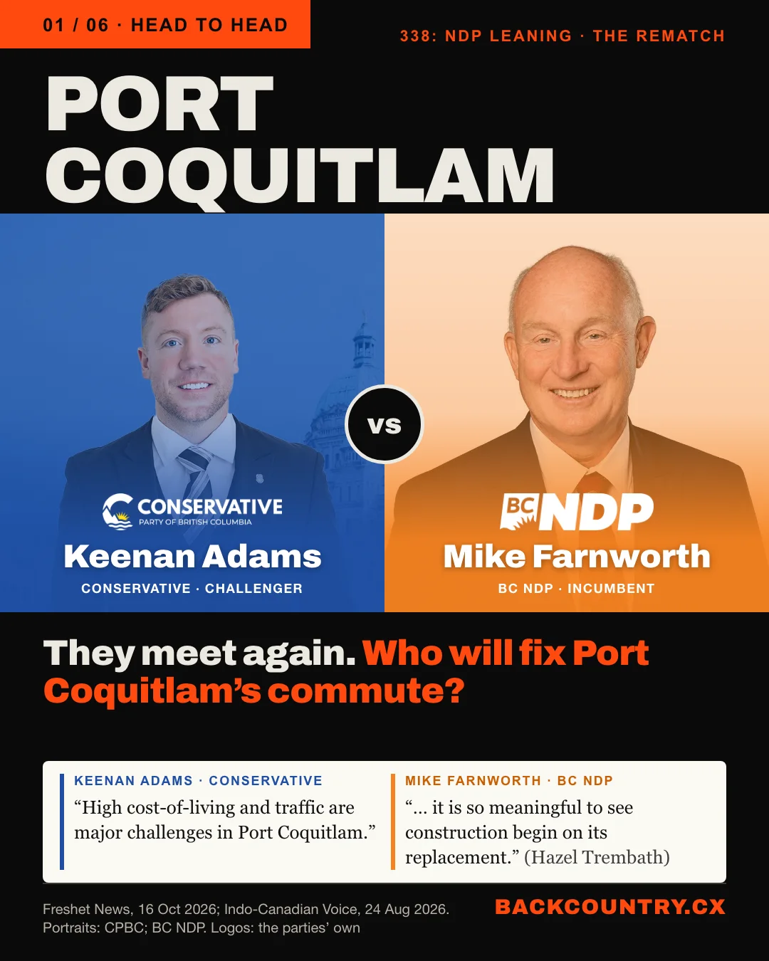 Slide 1 of 6. Head to head: PORT COQUITLAM, 338: NDP leaning, the rematch. On the left, Keenan Adams, Conservative, tinted blue with the Conservative Party of BC logo; on the right, Mike Farnworth, BC NDP, incumbent, tinted orange with the BC NDP logo, both the same size. The headline: They meet again. Who will fix Port Coquitlam&rsquo;s commute? Below, side by side: Keenan Adams: High cost-of-living and traffic are major challenges in Port Coquitlam. Mike Farnworth, at the Hazel Trembath groundbreaking: it is so meaningful to see construction begin on its replacement.