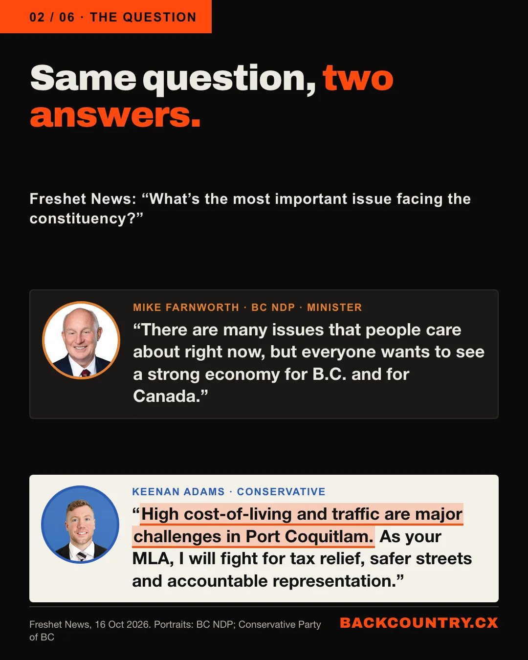 Slide 2 of 6. The same question, two answers. Freshet News asked: what&rsquo;s the most important issue facing the constituency? Mike Farnworth, BC NDP MLA and transportation minister: There are many issues that people care about right now, but everyone wants to see a strong economy for B.C. and for Canada. Keenan Adams, Conservative: High cost-of-living and traffic are major challenges in Port Coquitlam. As your MLA, I will fight for tax relief, safer streets and accountable representation.