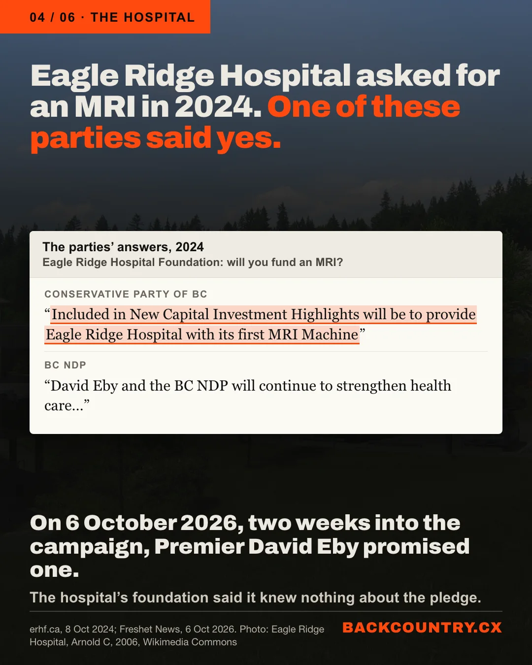 Slide 4 of 6. Over a darkened photo of Eagle Ridge Hospital: Eagle Ridge Hospital asked for an MRI in 2024. One of these parties said yes. The Conservative Party of BC: Included in New Capital Investment Highlights will be to provide Eagle Ridge Hospital with its first MRI Machine. The BC NDP: David Eby and the BC NDP will continue to strengthen health care. On 6 October 2026, two weeks into the campaign, Premier David Eby promised one; the foundation said it knew nothing about the pledge.