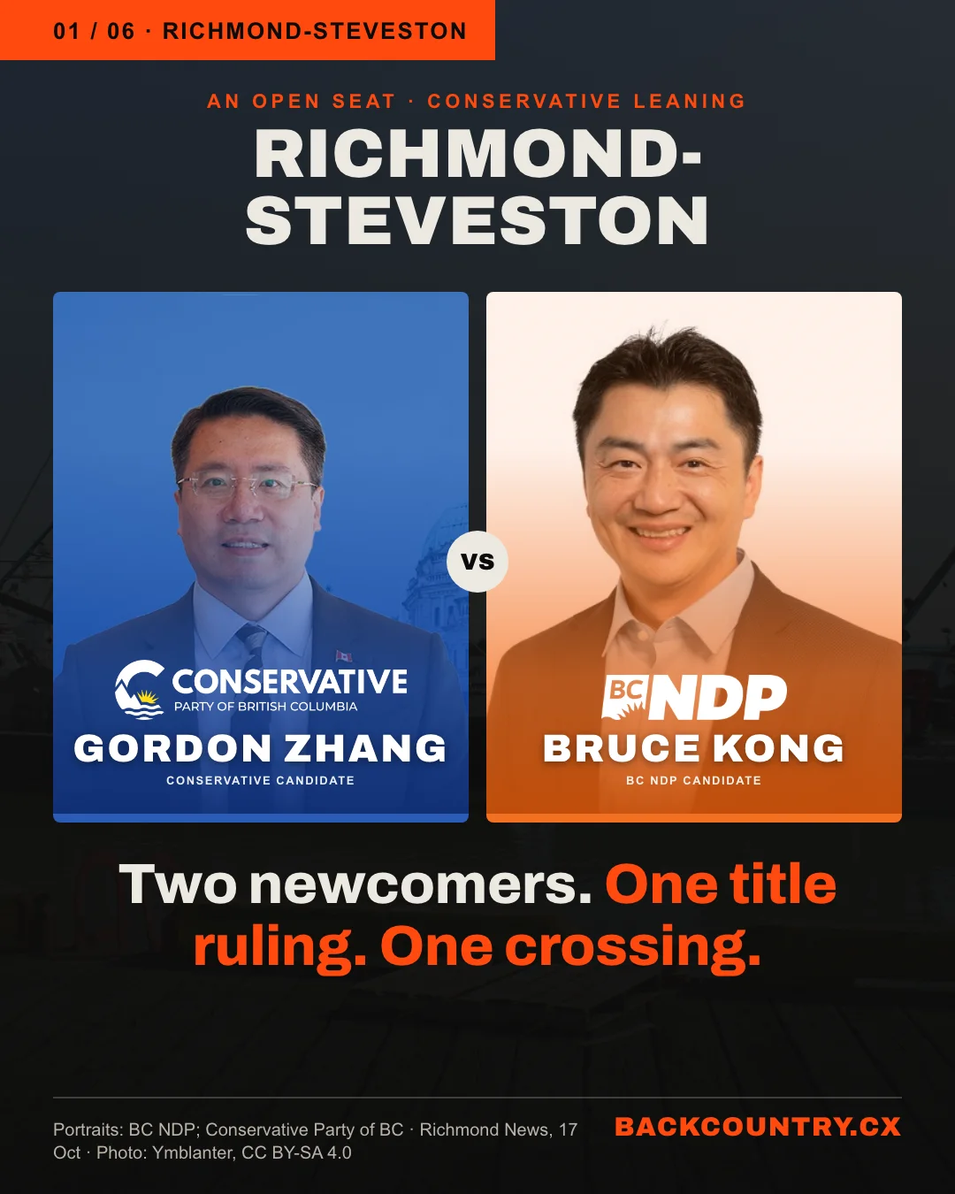 Slide 1 of 6. A head-to-head over a darkened photo of Steveston Harbour. Above, RICHMOND-STEVESTON, an open seat, Conservative leaning. On the left, Gordon Zhang, Conservative candidate, tinted blue with the Conservative Party of BC logo; on the right, Bruce Kong, BC NDP candidate, tinted orange with the BC NDP logo, both at the same size. Below: Two newcomers. One title ruling. One crossing.