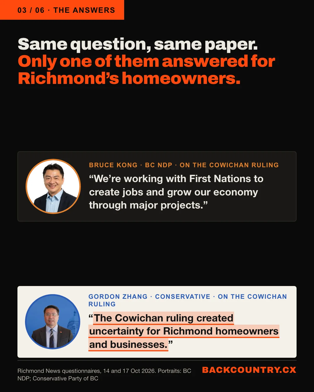 Slide 3 of 6. Same question, same paper. Only one of them answered for Richmond's homeowners. Bruce Kong, BC NDP, on the Cowichan ruling: We're working with First Nations to create jobs and grow our economy through major projects. Gordon Zhang, Conservative: The Cowichan ruling created uncertainty for Richmond homeowners and businesses.