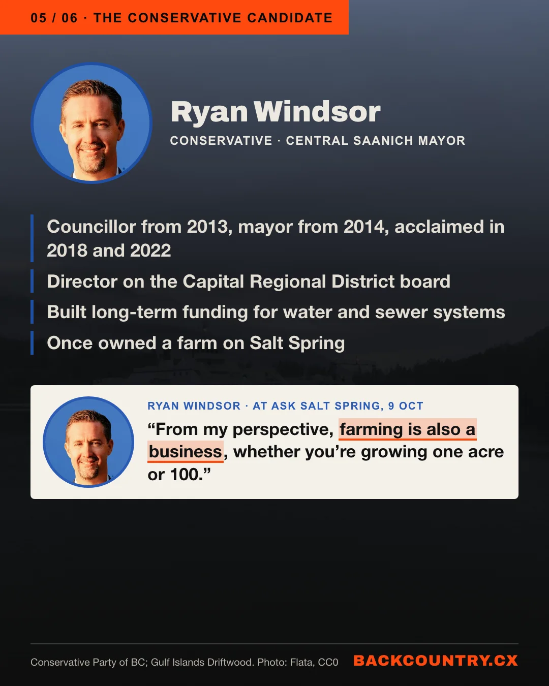 Slide 5 of 6. Ryan Windsor, Conservative candidate, with his portrait, over a photo of a B.C. Ferries vessel approaching Fulford Harbour. Central Saanich councillor from 2013 and mayor from 2014, acclaimed in 2018 and 2022; Capital Regional District director; long-term funding for water and sewer; once owned a farm on Salt Spring. In his words: From my perspective, farming is also a business, whether you&rsquo;re growing one acre or 100.