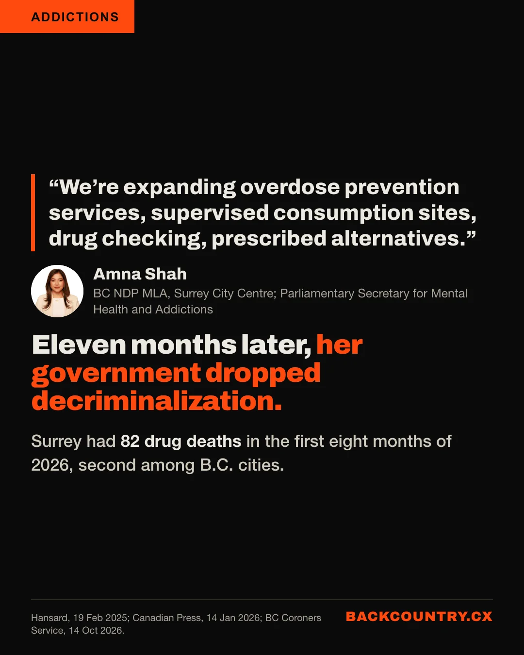 Slide 2 of 6. Amna Shah, BC NDP MLA and Parliamentary Secretary for Mental Health and Addictions, in her first speech: We&rsquo;re expanding overdose prevention services, supervised consumption sites, drug checking, prescribed alternatives. Eleven months later her government ended the decriminalization pilot. Surrey had 82 drug deaths in the first eight months of 2026, second among B.C. cities.