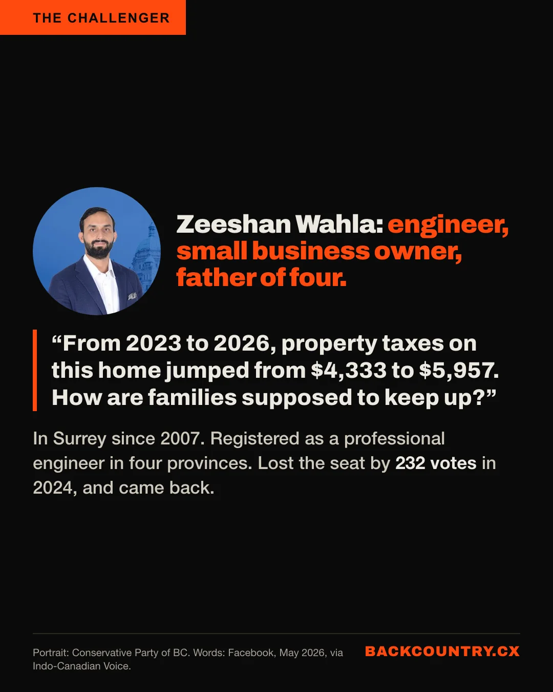 Slide 5 of 6. A portrait of Zeeshan Wahla, Conservative candidate: engineer, small business owner, father of four. His words: From 2023 to 2026, property taxes on this home jumped from $4,333 to $5,957. How are families supposed to keep up?