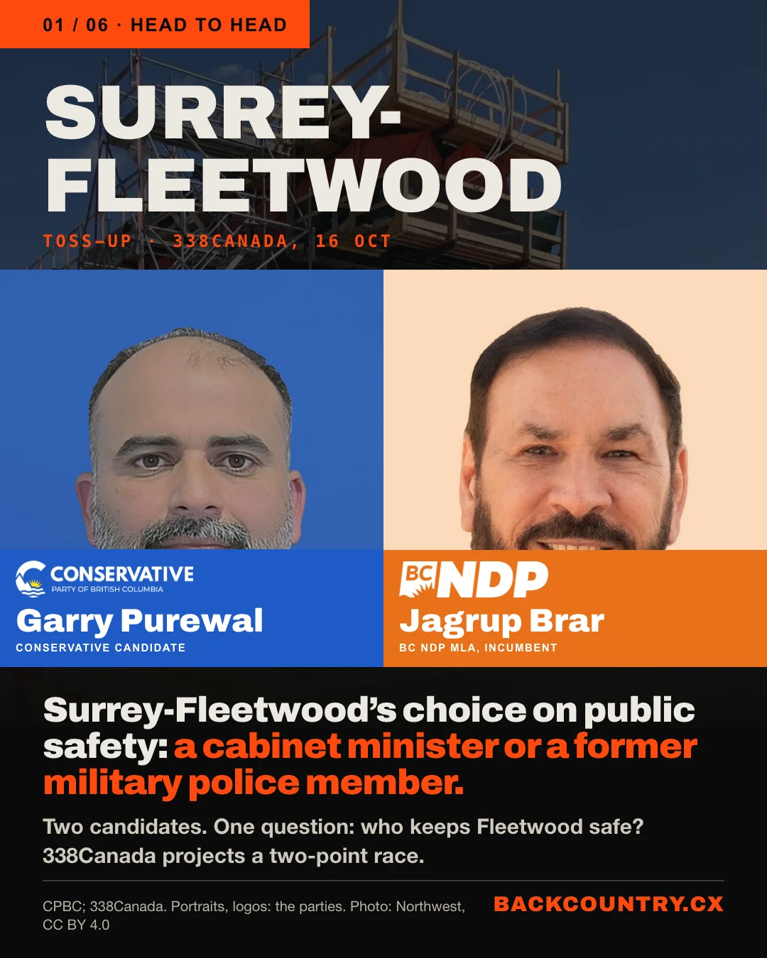 Slide 1 of 6. Head to head. SURREY-FLEETWOOD, toss-up on 338Canada&rsquo;s projection of 16 October. Garry Purewal, Conservative candidate, in blue with the Conservative Party of BC logo, and Jagrup Brar, BC NDP MLA, incumbent, in orange with the BC NDP logo, at the same size. Surrey-Fleetwood&rsquo;s choice on public safety: a cabinet minister or a former military police member.