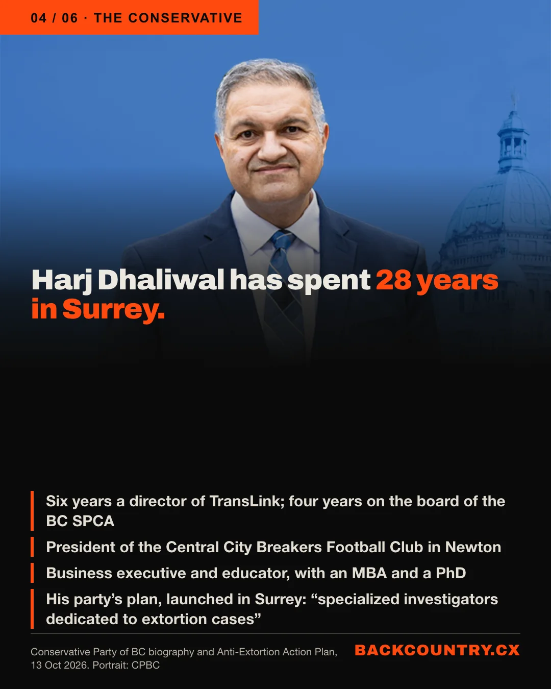 Slide 4 of 6. Harj Dhaliwal, Conservative candidate in Surrey-Newton, in a large portrait. 28 years in Surrey. MBA and PhD. Six years a director of TransLink. Four years on the board of the BC SPCA. President of the Central City Breakers Football Club in Newton. His party&rsquo;s Anti-Extortion Action Plan, launched in Surrey on 13 October: specialized investigators dedicated to extortion cases.