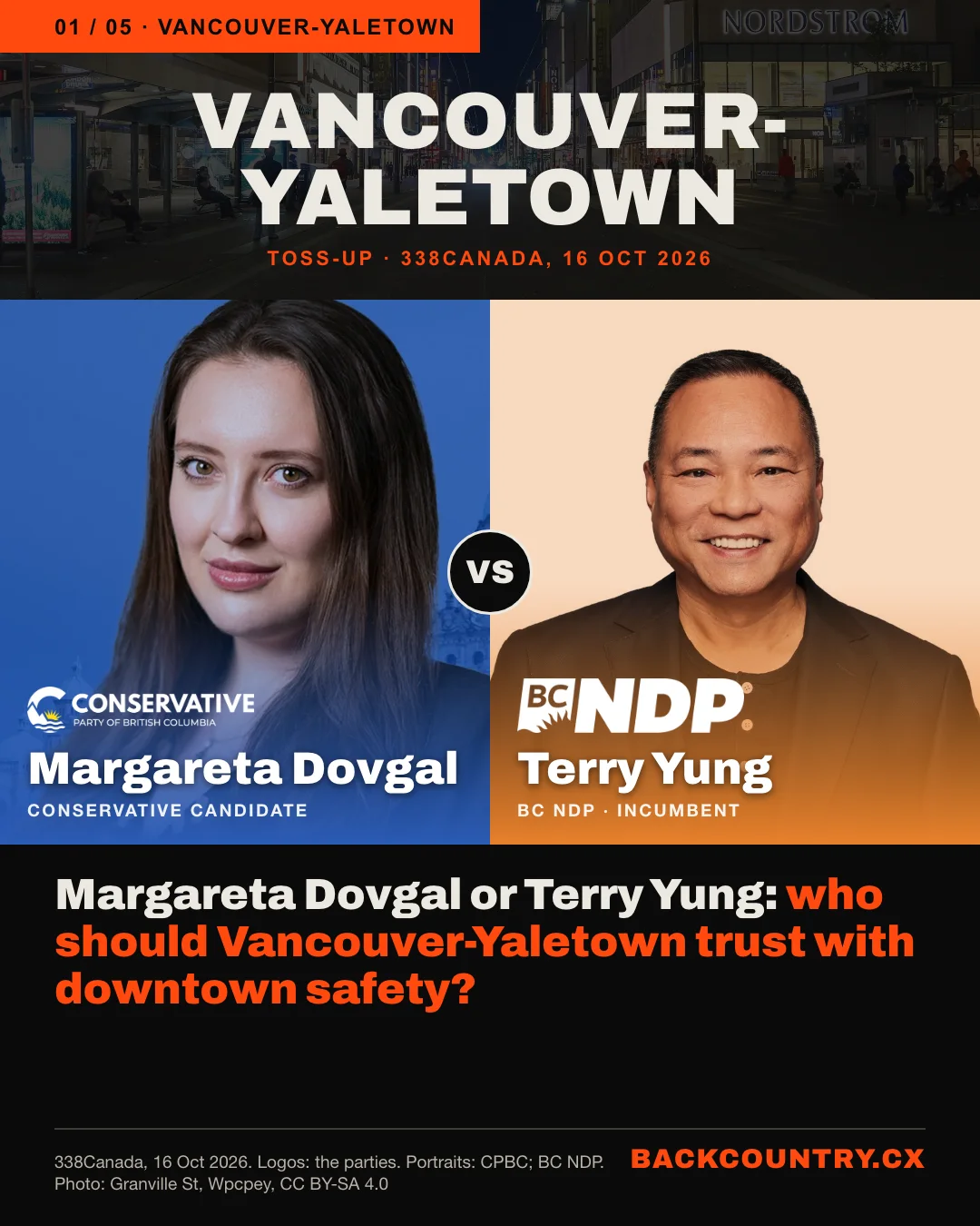 Slide 1 of 5. The riding name, VANCOUVER-YALETOWN, toss-up, over a darkened photo of Granville Street. Head to head, at equal size: on the left, Margareta Dovgal, Conservative, with her party&rsquo;s logo in blue; on the right, Terry Yung, BC NDP incumbent, with his party&rsquo;s logo in orange. The headline: Margareta Dovgal or Terry Yung: who should Vancouver-Yaletown trust with downtown safety?