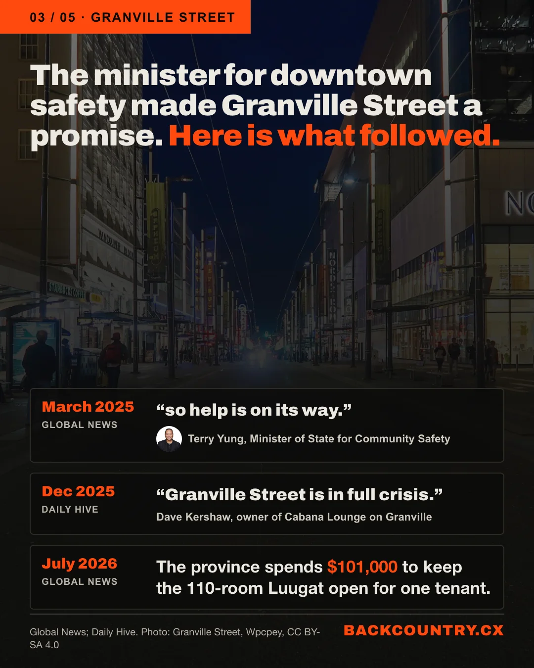 Slide 3 of 5. Over a darkened photo of Granville Street at night: March 2025, Terry Yung, the minister for community safety, tells Global News: so help is on its way. December 2025, Dave Kershaw, owner of Cabana Lounge: Granville Street is in full crisis. July 2026: the province spends $101,000 to keep the 110-room Luugat open for one tenant.