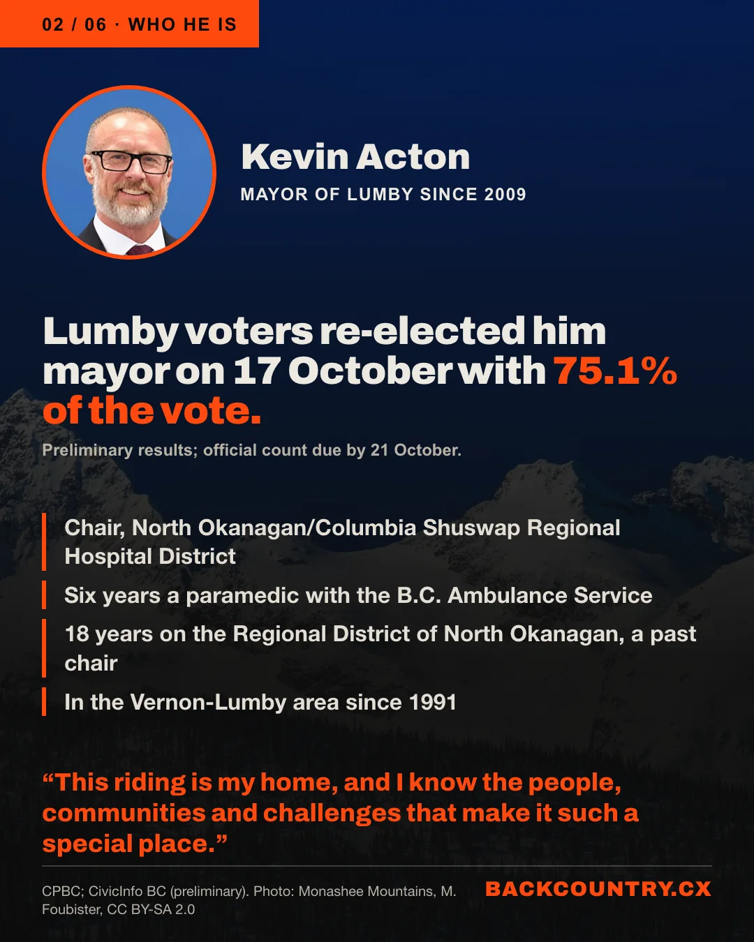 Slide 2 of 6. Over a darkened photo of the Monashee Mountains, a portrait of Kevin Acton, mayor of Lumby since 2009. Lumby voters re-elected him mayor on 17 October with 75.1% of the vote, in preliminary results. He chairs the North Okanagan/Columbia Shuswap Regional Hospital District, was a paramedic with the B.C. Ambulance Service for six years, has served 18 years on the Regional District of North Okanagan and has lived in the area since 1991. His words: This riding is my home, and I know the people, communities and challenges that make it such a special place.